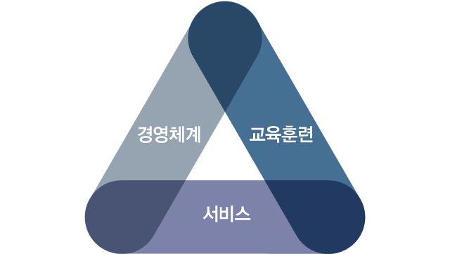 °æ¿µÃ¼°è - ±³À°ÈÆ·Ã - ¼ºñ½º